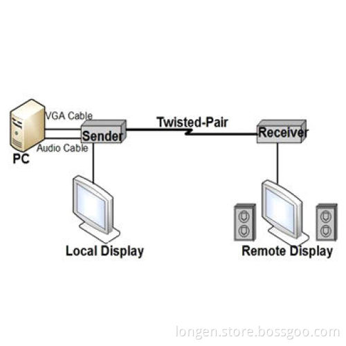 HDMI Extender, Uses UTP Cable to Extend VGA and Audio Signal Up to 300-600mNew
